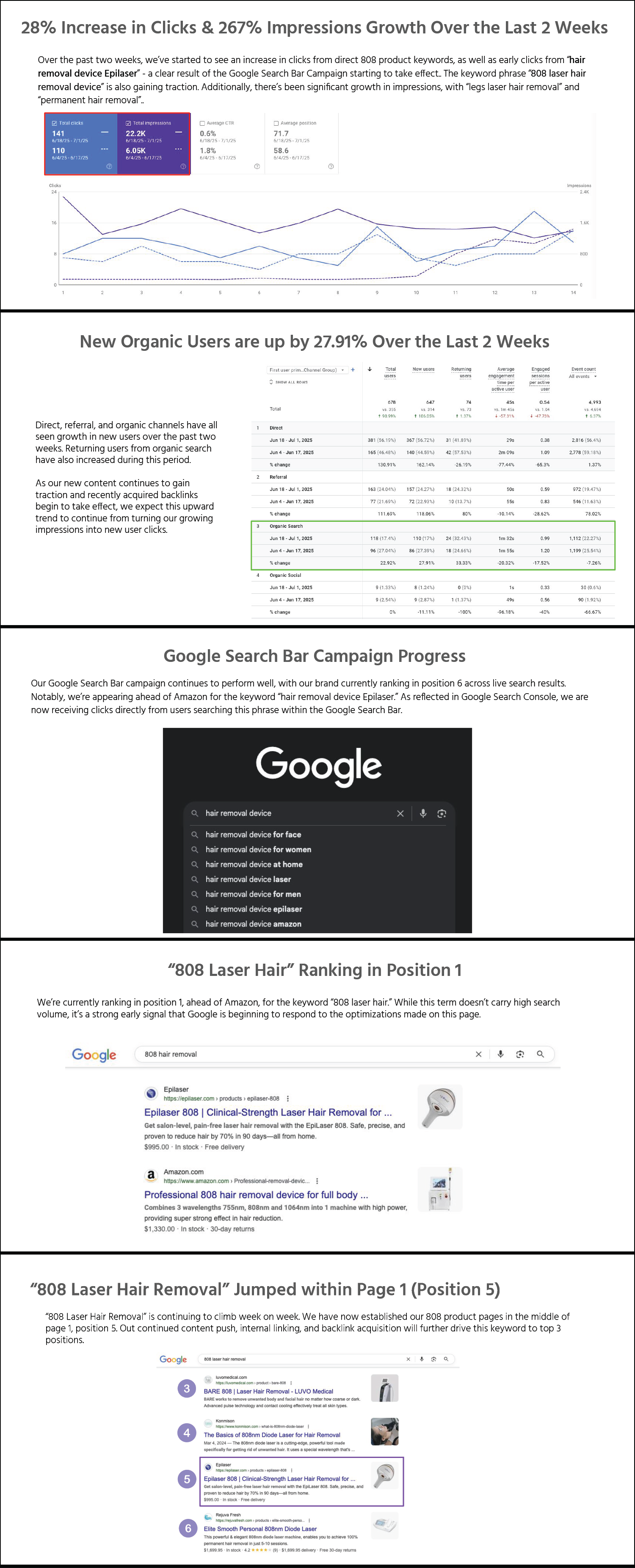 SEO Report